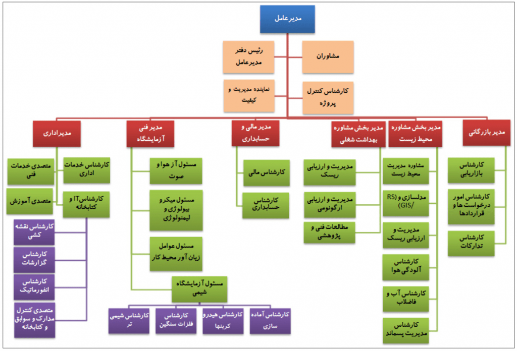 درباره ما